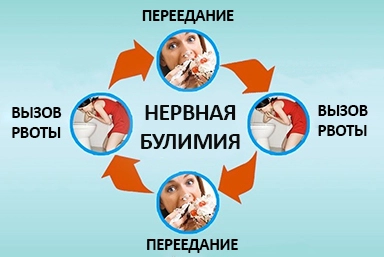 Лечение булимии в Большом Камне